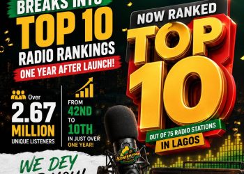 BREAKING: Konfam FM 89.5 Lagos Breaks Into Top 10 Radio Stations Just One Year After Launch