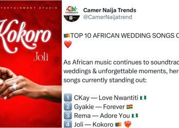 VIRAL: Cameroon Makes the List! Joli’s “Kokoro” Ranked No. 4 Among Top African Wedding Songs of 2026